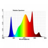 KingBrite LED 320W LM301H EVO